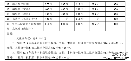 教育教学论文怎么写