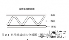 废弃瓦楞纸板材料重复使用创新表达