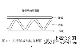 艺术论文怎么写