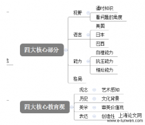 如何在艺术机构中搭建青少儿公共艺术教育