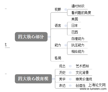 教育教学论文怎么写