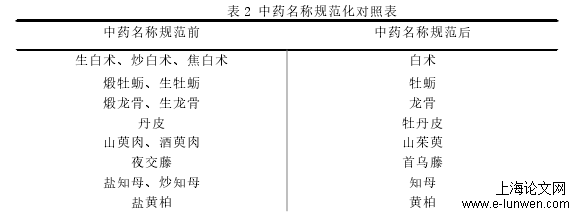 中医论文怎么写