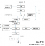 基于典型司法之环境行政公益诉讼的研究