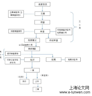 法学论文范文