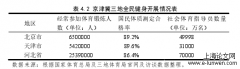 京津冀公共体育服务供给探究