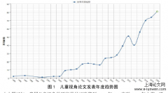 儿童视角下父亲在幼儿教养理想角色研究——以 A 市大班幼儿为例