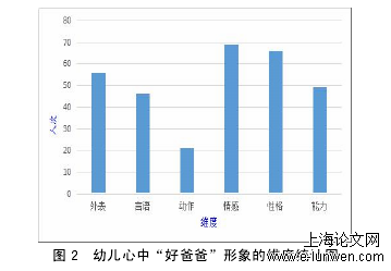 幼儿教育论文怎么写