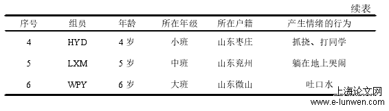 幼儿教育论文怎么写