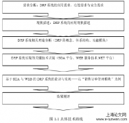 某公司分销资源规划信息体系的设计与实践