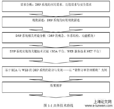 工程论文范文