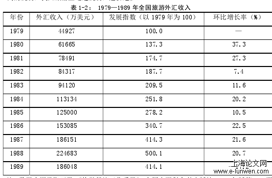 旅游管理论文怎么写