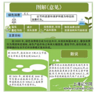 新时代绿色消费模式构建探析