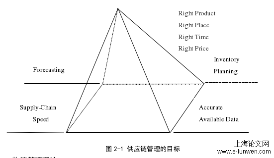 物流管理论文范文