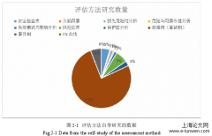 企业生产事故应急预案风险识别体系构建