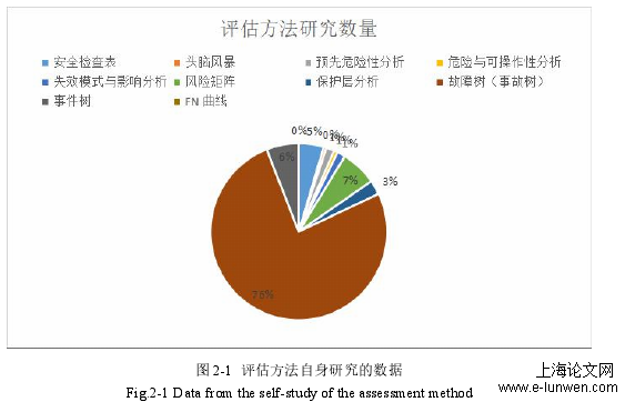 企业管理论文怎么写