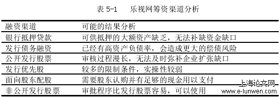 财务管理论文范文