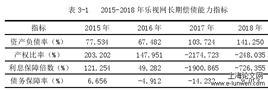 财务管理论文怎么写