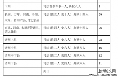 唐宋监狱安全管理制度探析