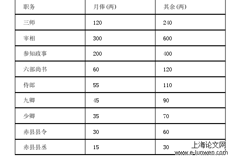 法学论文怎么写