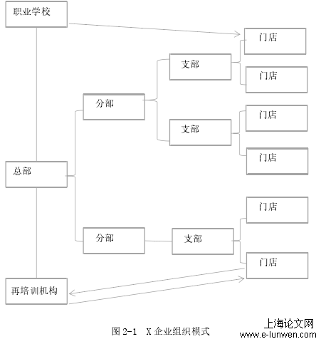 社会学论文怎么写