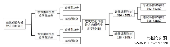 教育教学论文提纲