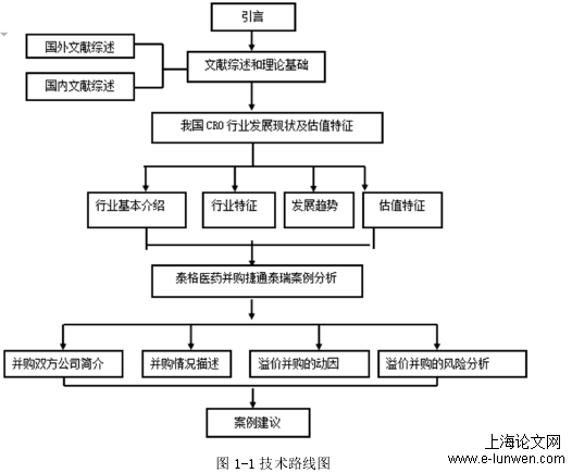 会计论文范文