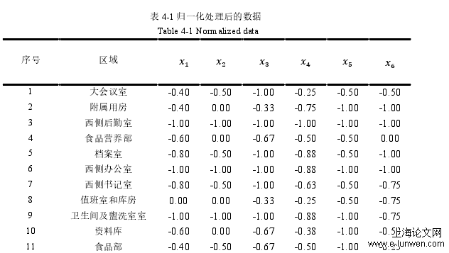 建筑学论文范文