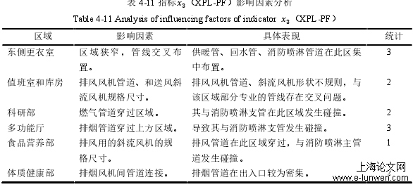 建筑学论文怎么写