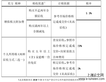 行政管理论文范文