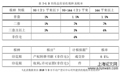 D市不动产交易税收征管的问题及对策研究