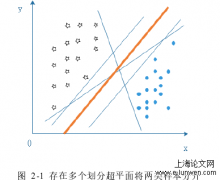 基于FV-SA-SVM之电影评论情感研究