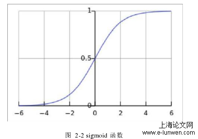 艺术论文怎么写