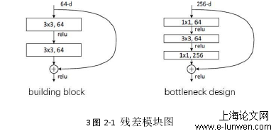 计算机论文怎么写