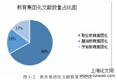 集团化办园背景下总分园家长满意度比较研究——以Q集团和Y集团为例