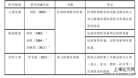 学前教育论文怎么写