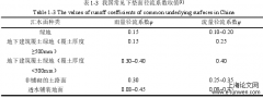 建筑与小区绿地土壤特性和微地形给与降雨产流的作用探析