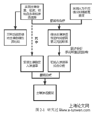 环境工程论文怎么写