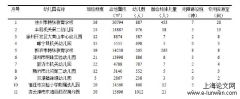 苏北学前渗透教育中空间适宜性的研究