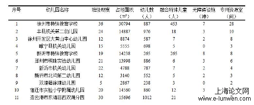 学前教育论文范文