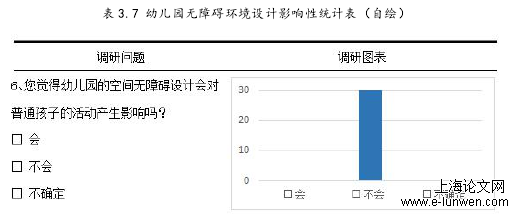 学前教育论文怎么写