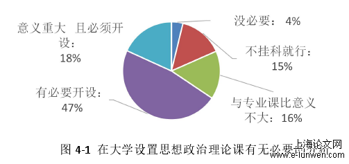 政治论文范文