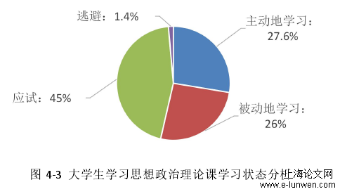 政治论文怎么写