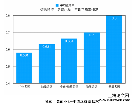 语言学论文怎么写