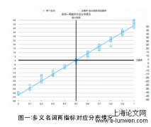 多义词义项可区分度研究