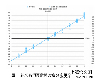 语言学论文范文