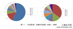 公共艺术介入社区营造研究