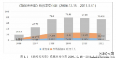 融媒体环境下《新闻天天看》升级改版策略