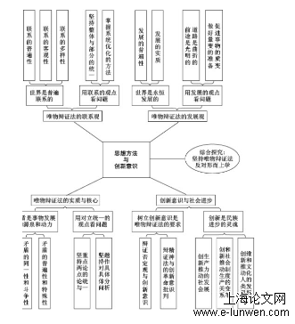 文学论文范文