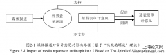 媒体报道对审计意见的作用研究