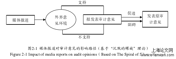 会计毕业论文范文